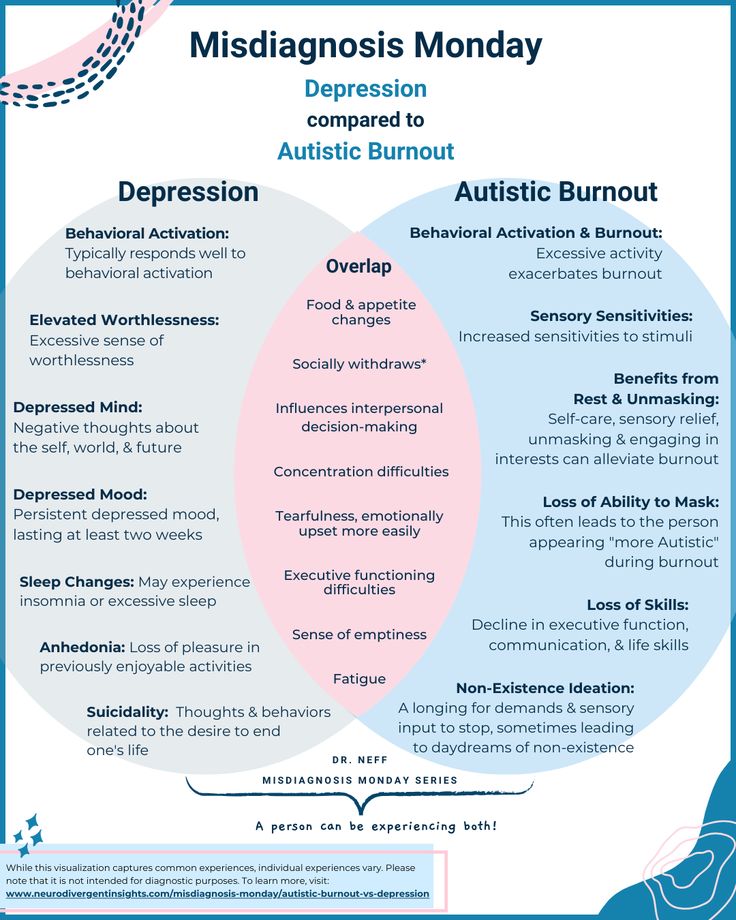 Venn Diagrams, Burnout Recovery, Calming Activities, Women Health, Spectrum Disorder, Mental And Emotional Health, Coping Skills, Emotional Health, Psychology