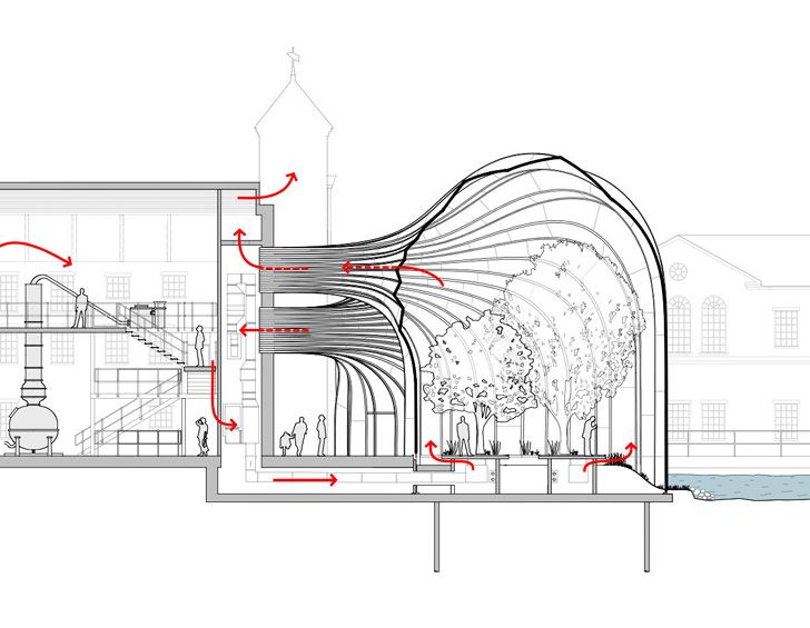 an architectural drawing shows the structure of a building with several sections labeled in red and white