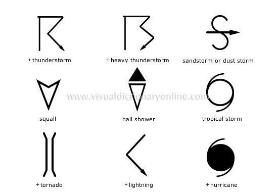 an image of different types of symbols