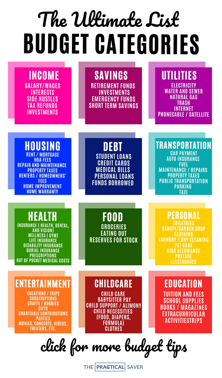 the ultimate list of budget categories for college students to use in their homes and businesses