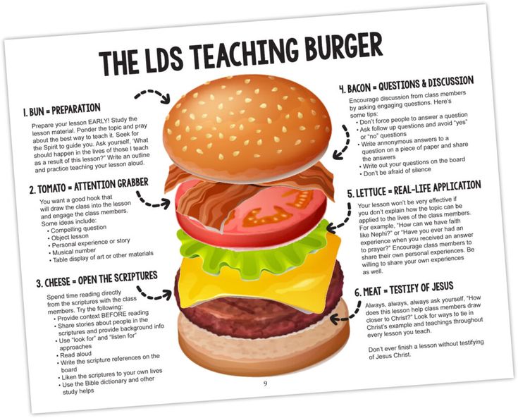 a poster with instructions on how to make a tasty looking hamburger for lunch or dinner