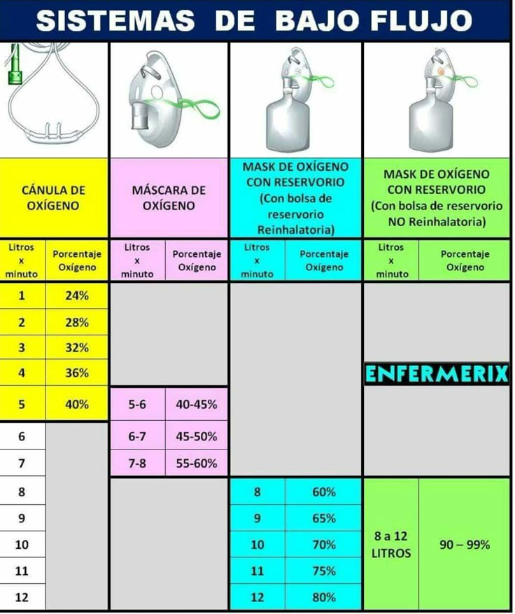 a table with different types of masks and numbers on it, including one for each mask