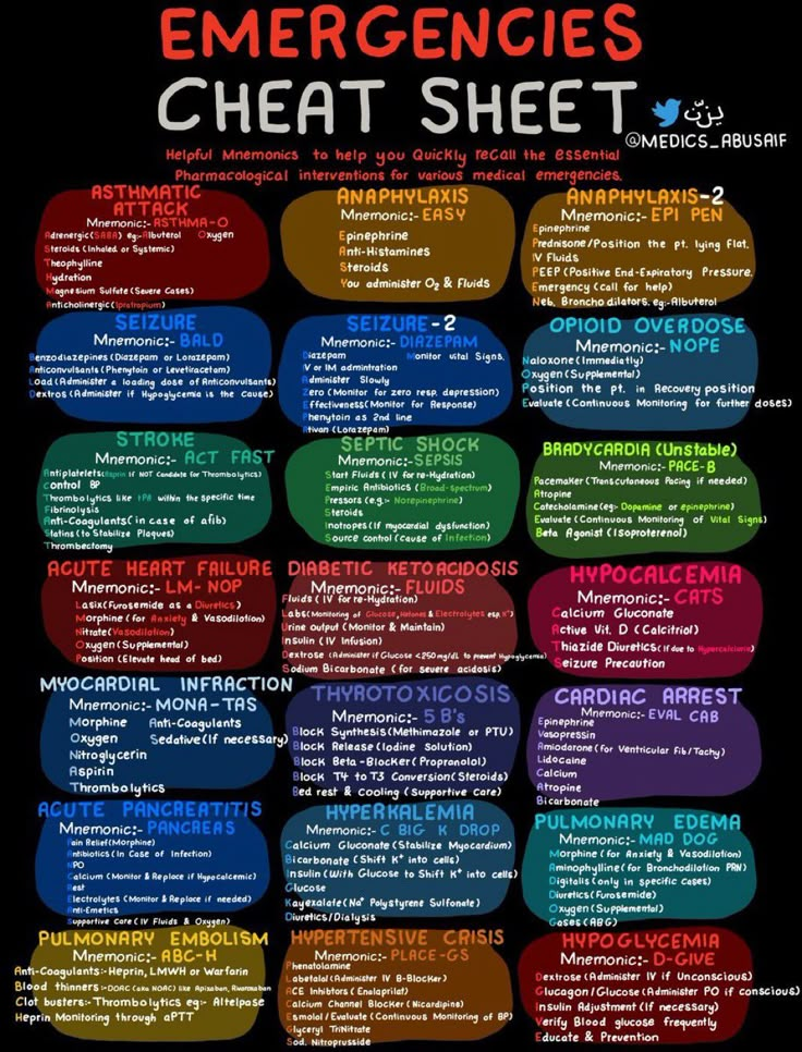 a poster with the words emergencys and their meanings