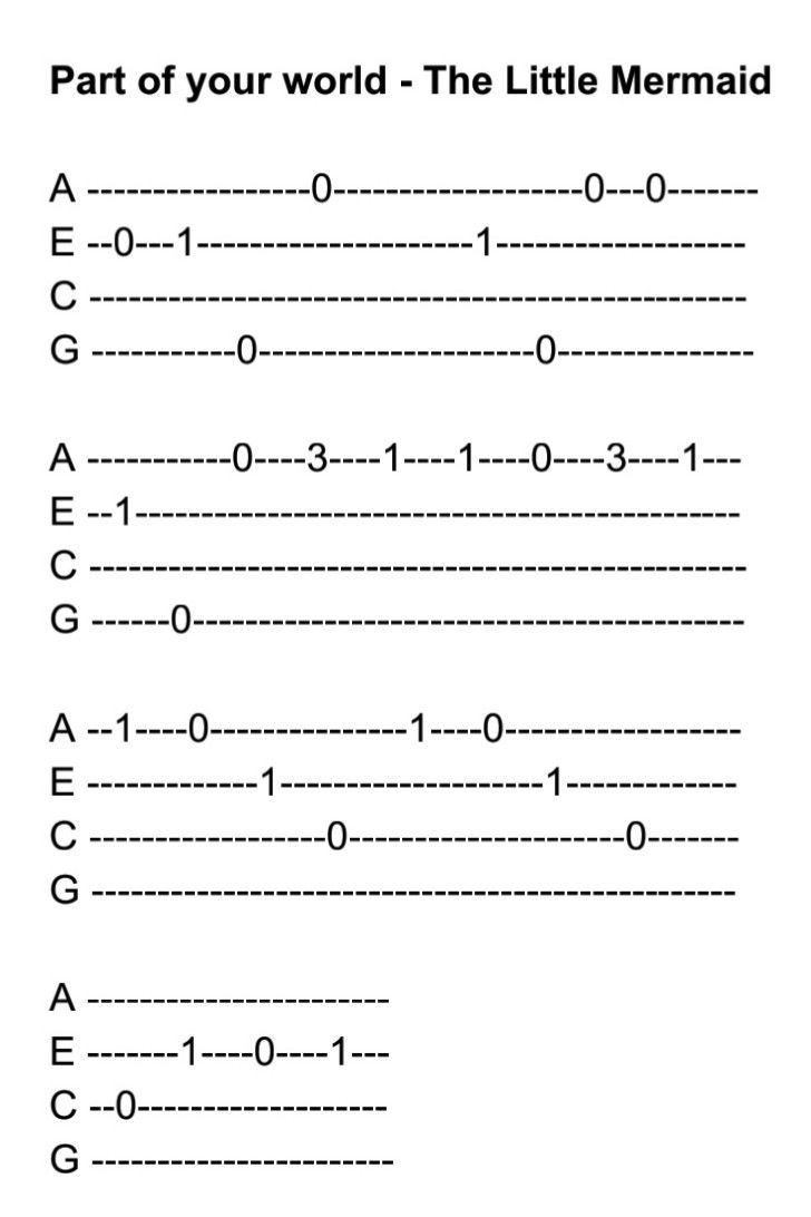 the guitar tabs are arranged in order to make it look like they have been played on