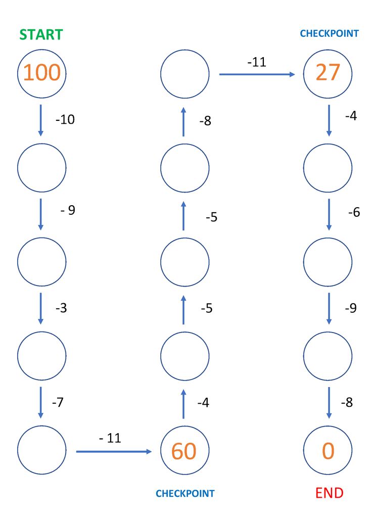 the numbers are arranged in different ways to make it easier for kids to learn how to count