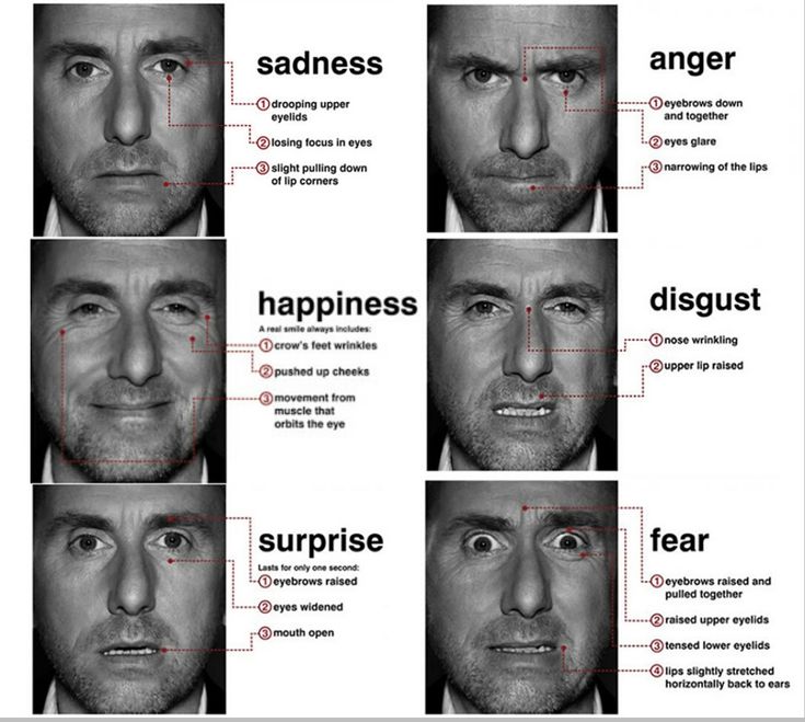 an image of different facial expressions in the same person's face, with words describing them