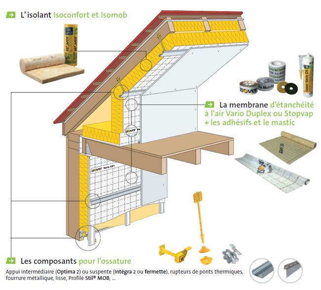 the diagram shows how to build a chicken coop with materials needed for construction, including roofing and insulation