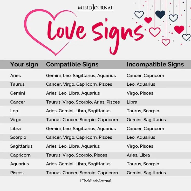 the zodiac sign for love signs