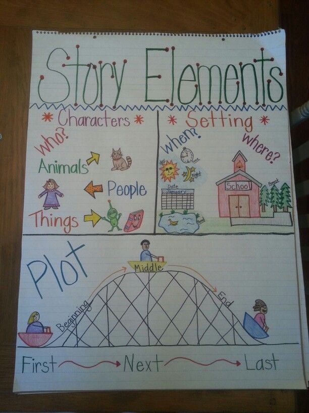 the story elements poster is displayed in front of a wooden table with writing on it