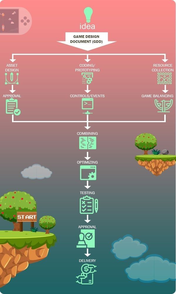 an image of a computer screen showing the flow of water and land in different directions