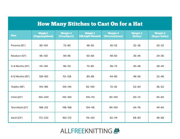 how many stitches to cast on a hat chart for the head and shoulders, as well as measurements