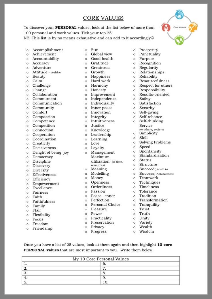 the core value worksheet is shown with numbers and symbols for each individual item