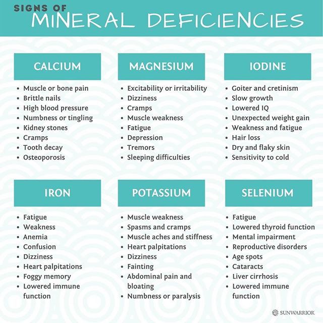 Sunwarrior on Instagram: “✨Symptoms and Side Effects of Mineral Deficiency✨ A mineral deficiency can lead to many health problems and eventually severe consequences.…” Mineral Deficiency Signs, Muscle Weakness And Fatigue, Vitamin Deficiency Symptoms, Magnesium Deficiency Symptoms, Deficiency Symptoms, Mineral Deficiency, Vitamin Deficiency, Blood Sugar Diet, Magnesium Deficiency