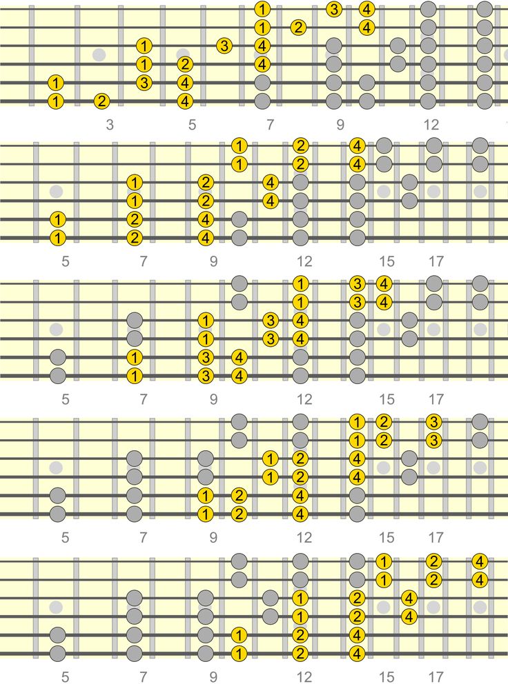 the guitar frets are arranged in yellow and grey, as well as numbers on them