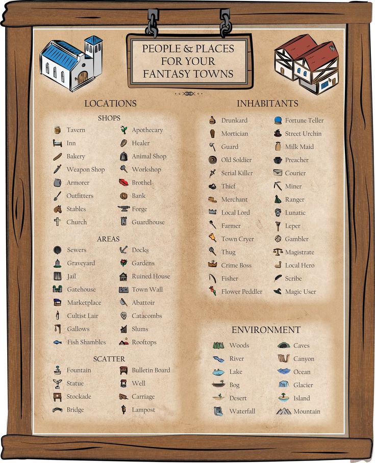 a poster with the names and symbols of houses