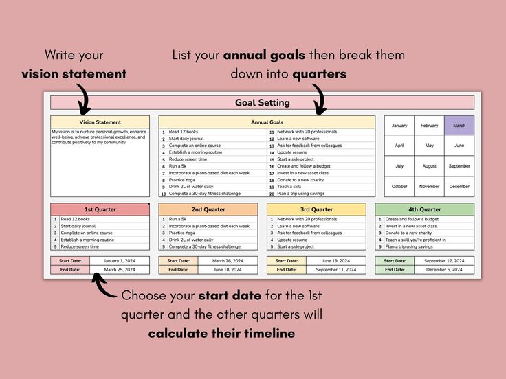 the goal setting checklist is shown with arrows pointing to it