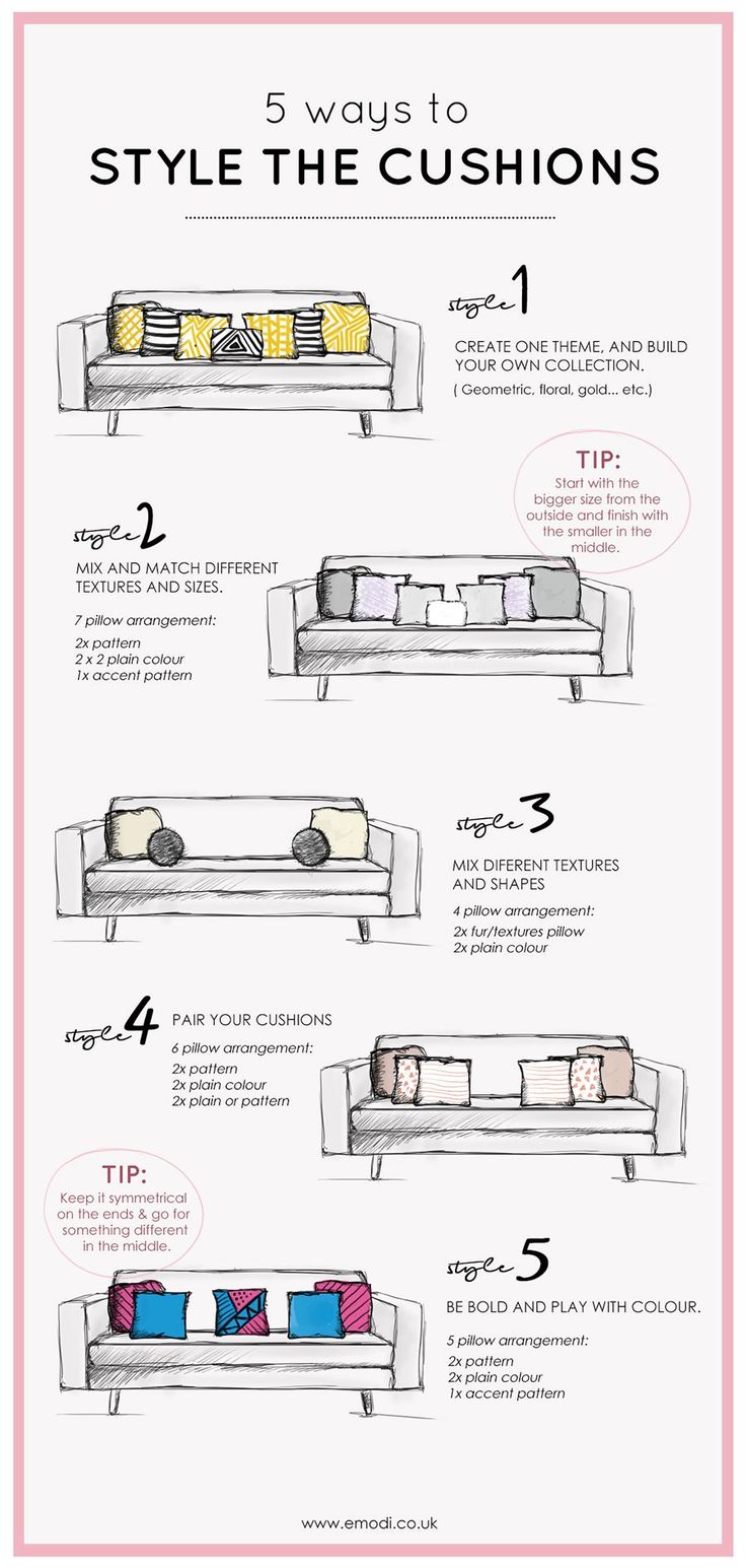 an info sheet describing how to style the cushions for a couch or sofa with pillows on it