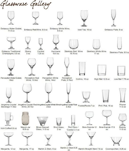 an image of wine goblets with different names and glasses labeled in the following words