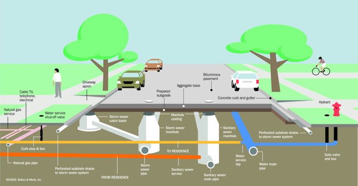 an image of a road with different types of pipes