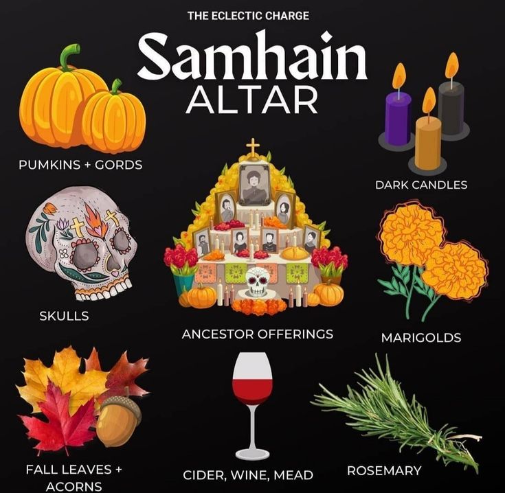 an illustrated poster with the names of different items in front of pumpkins and candles