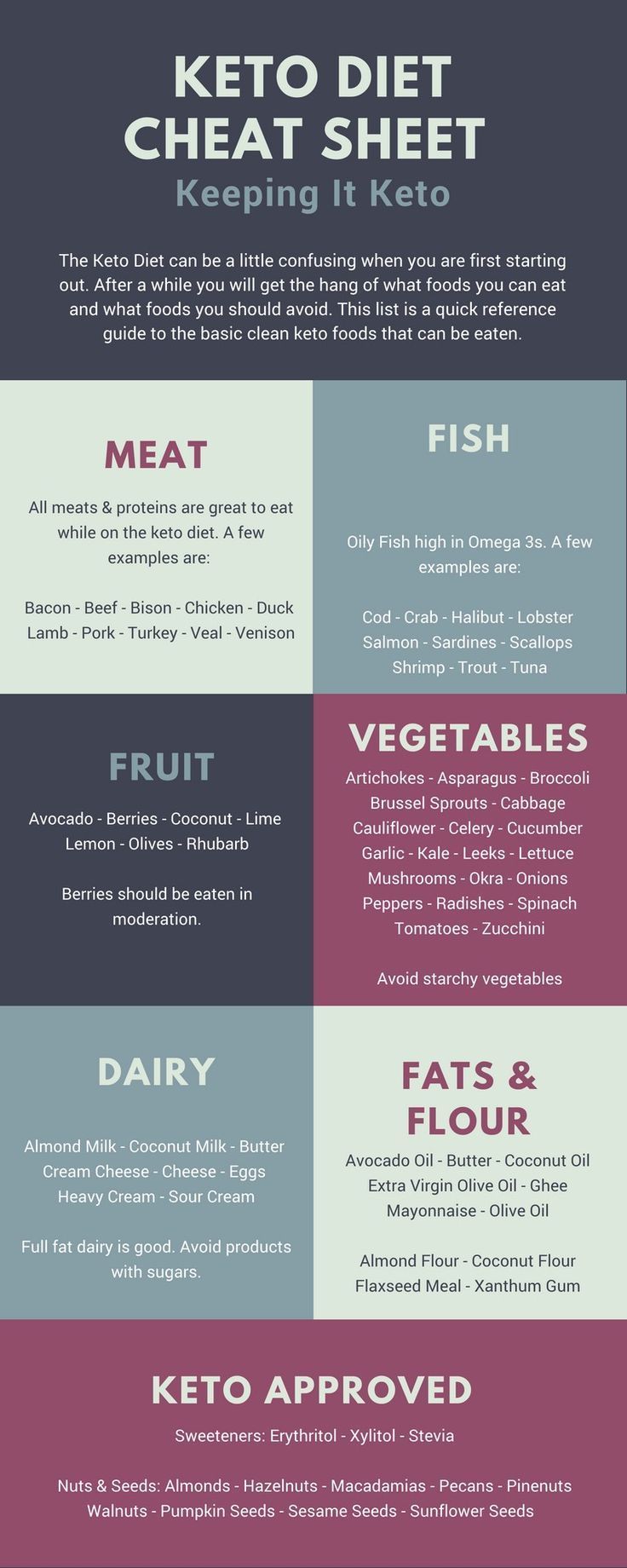 Keto Diet Cheat Sheet - 100% Keto Approved! - Keeping It Keto Diet Cheat Sheet, Ketosis Diet, Keto Tips, Low Carb Diets, Keto Diet Food List, Keto Food List, Keto Ideas, Diet Vegetarian, Diets For Beginners