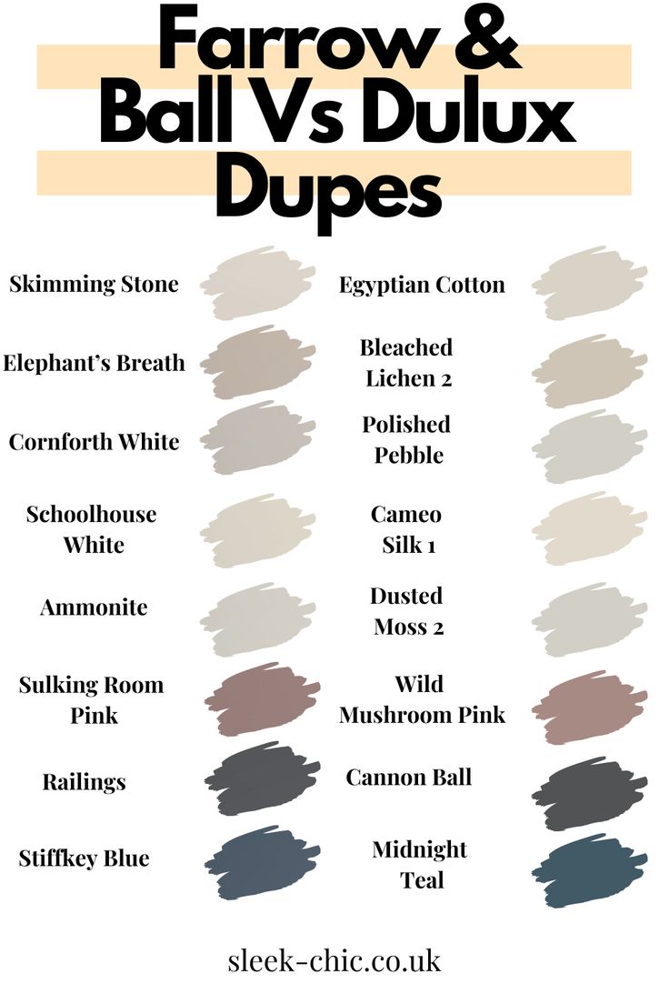 farrow and ball vs dulux dupes shows different colour swatches from farrow and ball to dulux Blackened Farrow And Ball, Farrow And Ball Colours, Cozy Living Room Furniture, Dulux Paint Colours, Elephants Breath, Hallway Colours, Dulux Paint, Living Tv, House Color Palettes