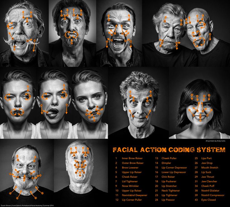 an advertisement for facial action co - op system with multiple images of people's faces