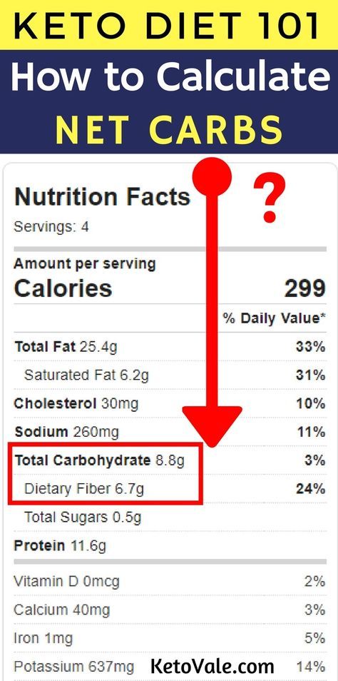 How to Calculate Net Carbs For Keto Diet When There is Carbs, Fibers and Sugar Alcohols Carb Calculator, Cyclical Ketogenic Diet, Low Carb Food List, Keto Diet List, Meal Plan Keto, Keto Diet Breakfast, Keto Diet Food, Ketogenic Diet Meal Plan, Ketogenic Diet For Beginners