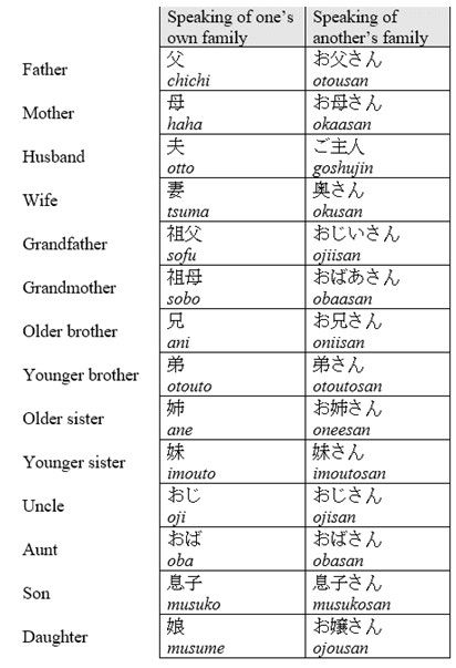 an english and chinese language table with some words in the same language, including names for each