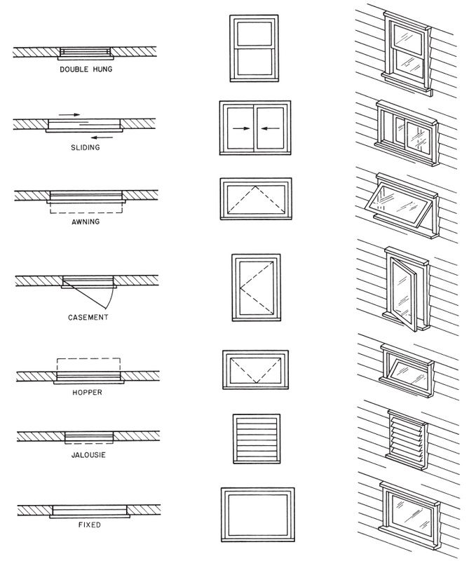 the different types of windows are shown in this diagram