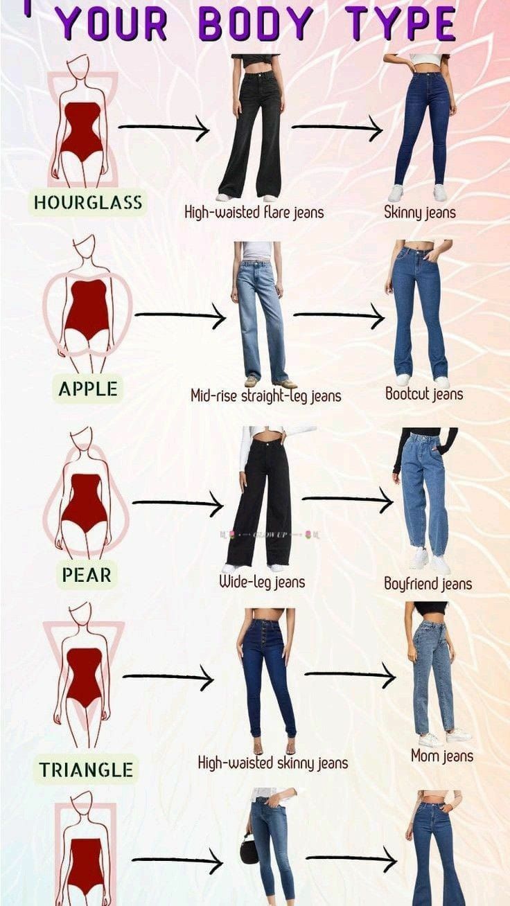 Pear Body Shape Outfits, Dress For Body Shape, Body Types Women, Hair Mistakes, Pear Body Shape, Types Of Jeans, Body Outfit, Fashion Vocabulary, Everyday Fashion Outfits