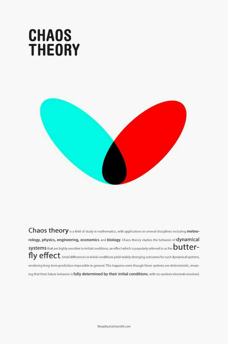 the back cover of chaos theory, with two circles in red and blue on white