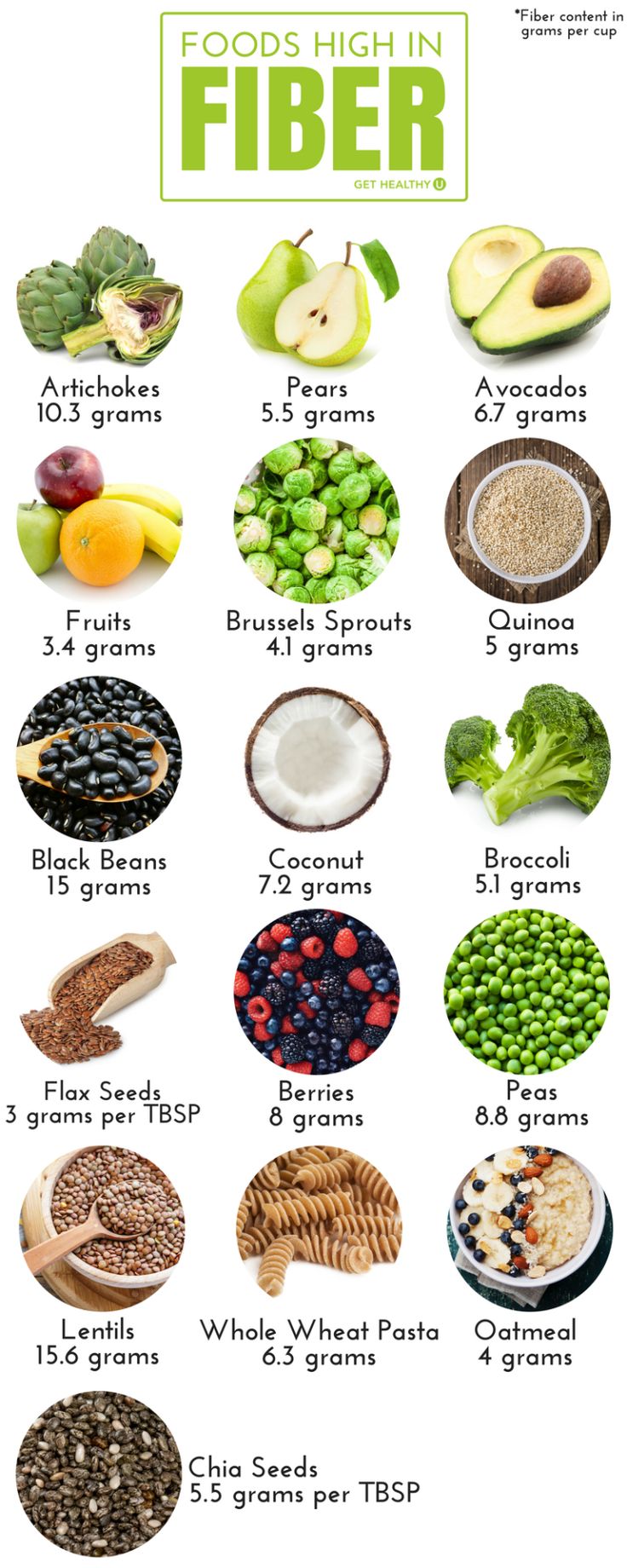 Foods High In Fiber, Healthy Detox Cleanse, Different Foods, Full Body Detox, Detox Diet Plan, High In Fiber, Baking Soda Beauty Uses, Detox Drinks Recipes, Fiber Rich Foods