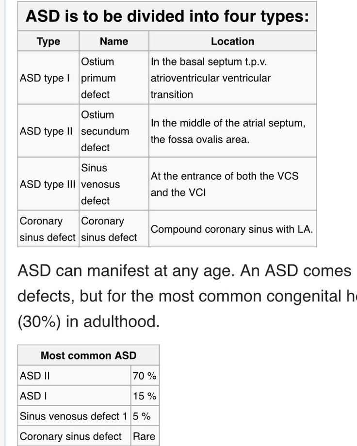 an asd is to be divided into four types in the same font and number