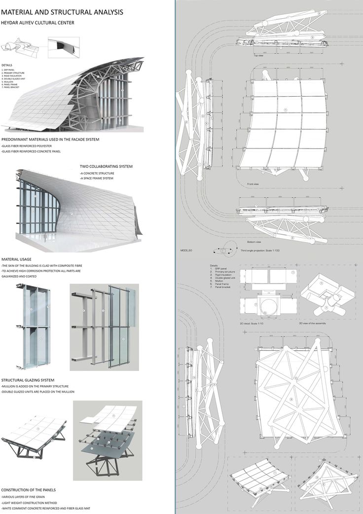 an architectural diagram shows the various parts of a building and how they are used to make it