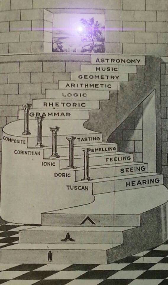 a diagram of the steps leading up to an auditorium