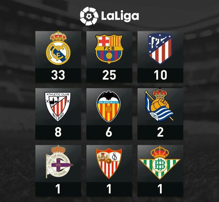 La Liga