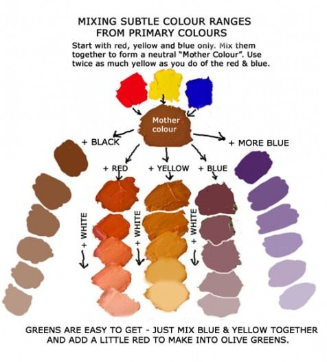 the color chart for different shades of paint