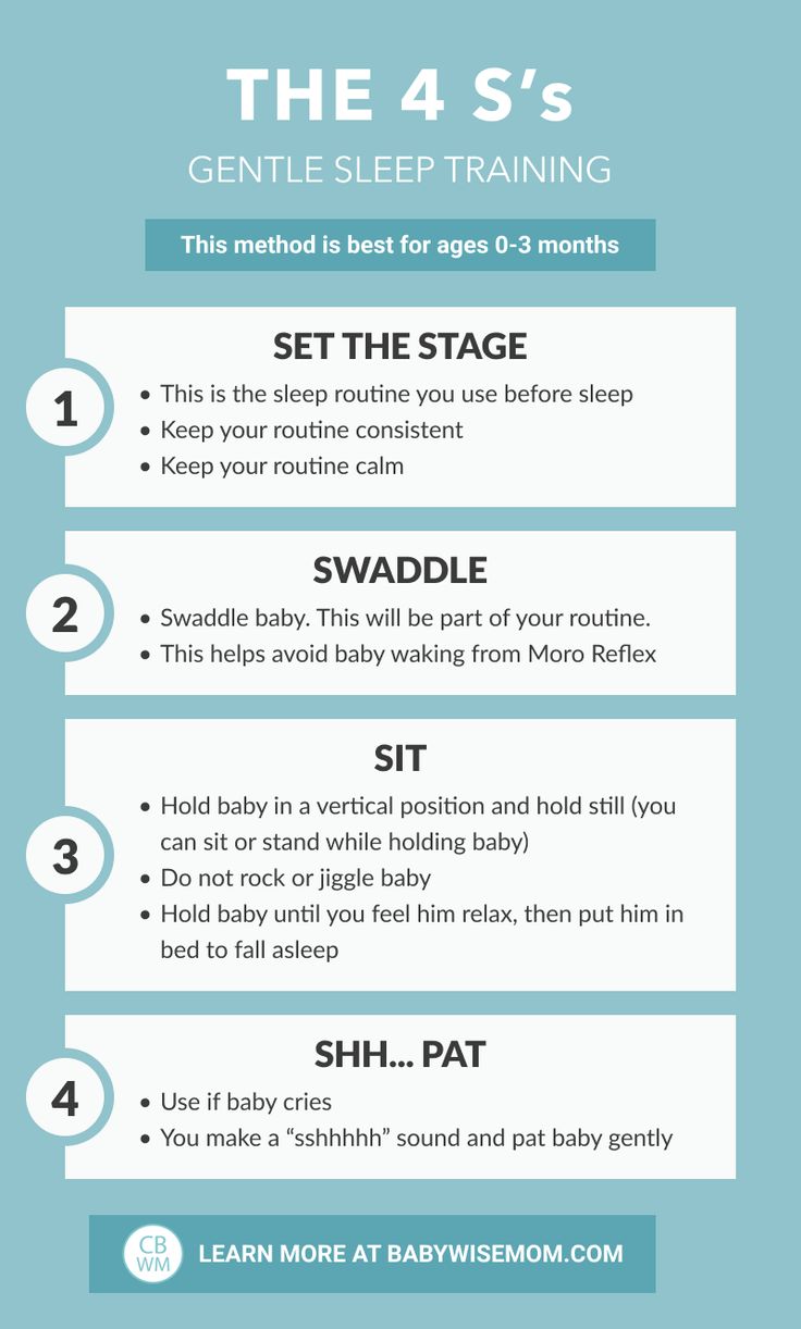 4 S's Gentle Sleep Training Steps No Cry Sleep Training, Baby Sleep Training, Gentle Sleep Training, Baby Wise, Sleep Train, Sleep Training Methods, Baby Whisperer, Baby Schedule, How To Sleep