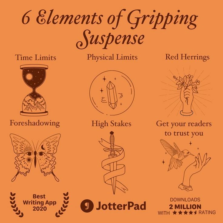 the six elements of gropinging suppensee, with an orange background