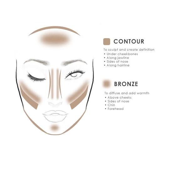 Contour and Bronzer Placement Maquillage Halloween Simple, Face Contouring Makeup, Professional Hair Tools, Face Contour, Airbrush Foundation, Foundation Shade, Fair Skin Tone, Foundation Shades, Face Contouring