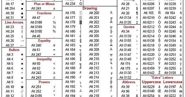 a table with numbers and times on it, including the date for each event in which there