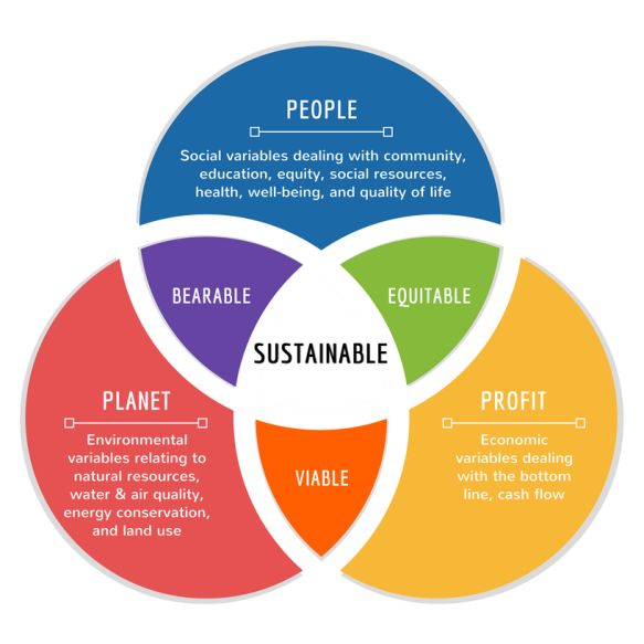 four circles with the words, people, and other things in them