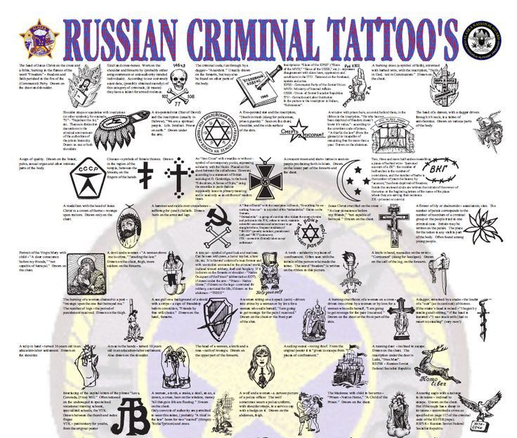 Prison Tattoo Meanings, Prison Tat, Russian Tattoos, Mob Tattoo, Russian Prison Tattoos, Tattoo Mafia, Gang Tattoos, Russian Tattoo, Prison Tattoos