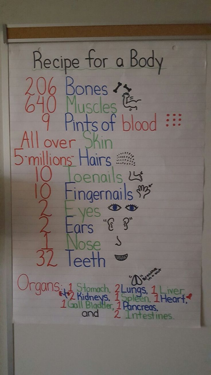 a recipe for a body on a white board with words written in different colors and numbers