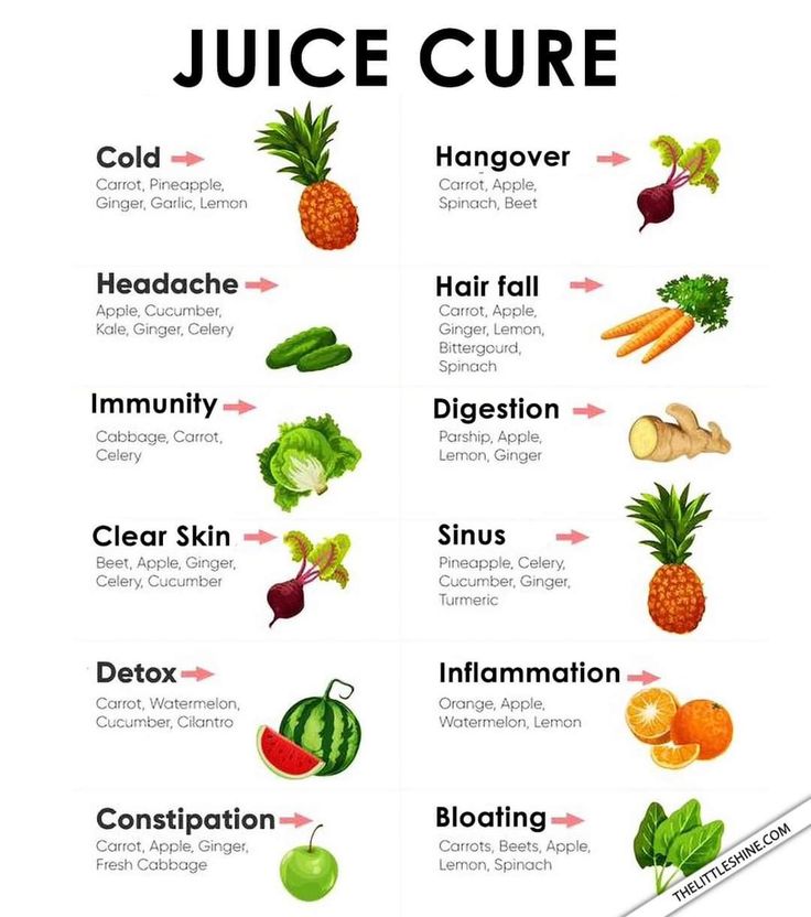 the different fruits and vegetables are labeled in this chart to help you learn how to use juice