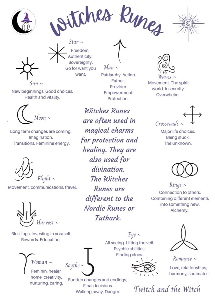 Ink Meanings Witchcraft, Numbers In Witchcraft, Money Witch Spells, Witch's Runes Meanings, Sigils For Beginners, Wiccan Finger Tattoos For Women, Runes For Beauty, Talismans Vs Sigils Witchcraft, Spell Tattoo Witchcraft