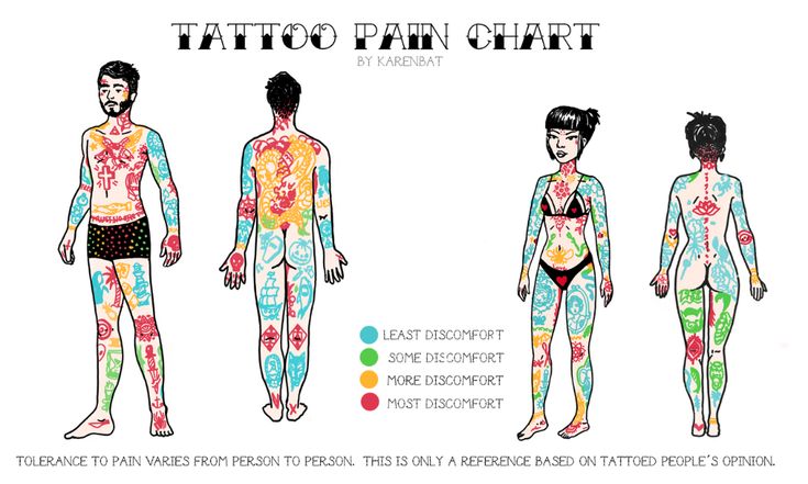 the body is painted with different colors and tattoos on it's chest, arms and legs