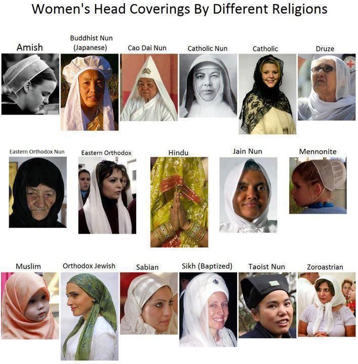 Why women cover their head in sacred places? Christian Head Covering, Different Religions, Clothes Reference, Head Coverings, Eastern Orthodox, Orthodox Christianity, World Religions, Sacred Places, Head Covering