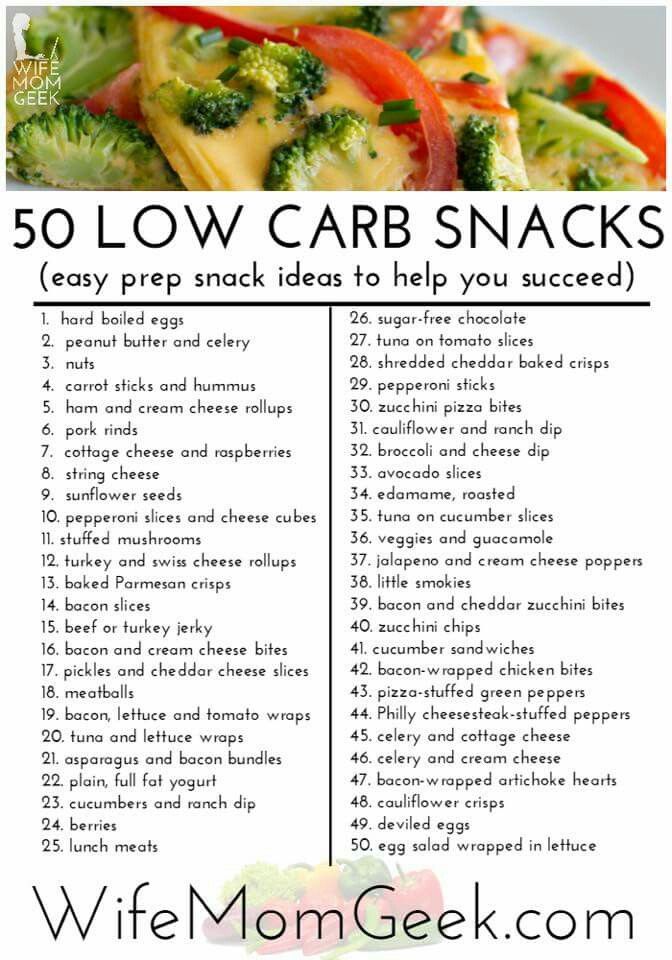 Low Carb Snacks List, Low Carb Snack Ideas, Snacks List, Low Carb Snack, Cholesterol Diet, Carb Cycling, Keto Diet Food List, Low Carb Eating, Carb Snacks